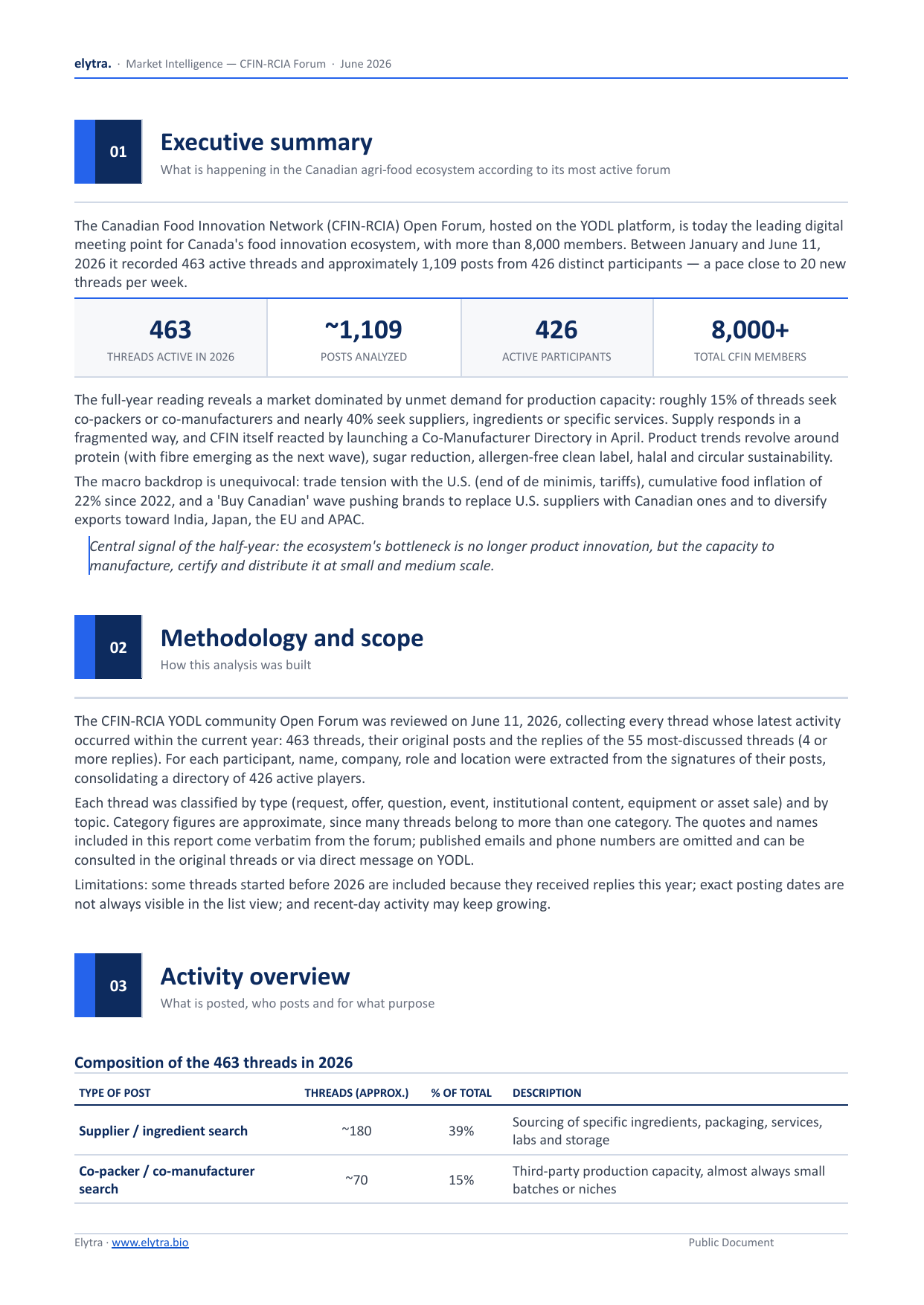This is what the full report looks like